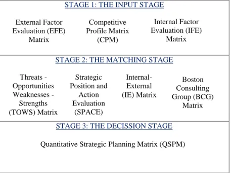 Figure 2 The Strategy-Formulation Analytical Framework 