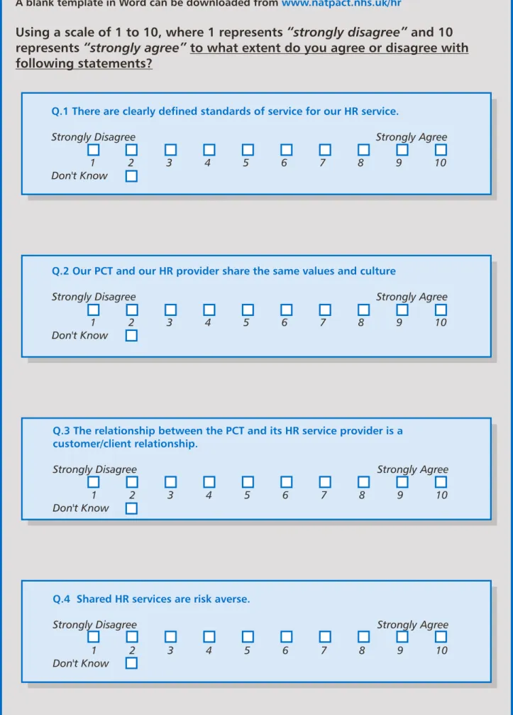Figure 5 The Perceptions Questionnaire