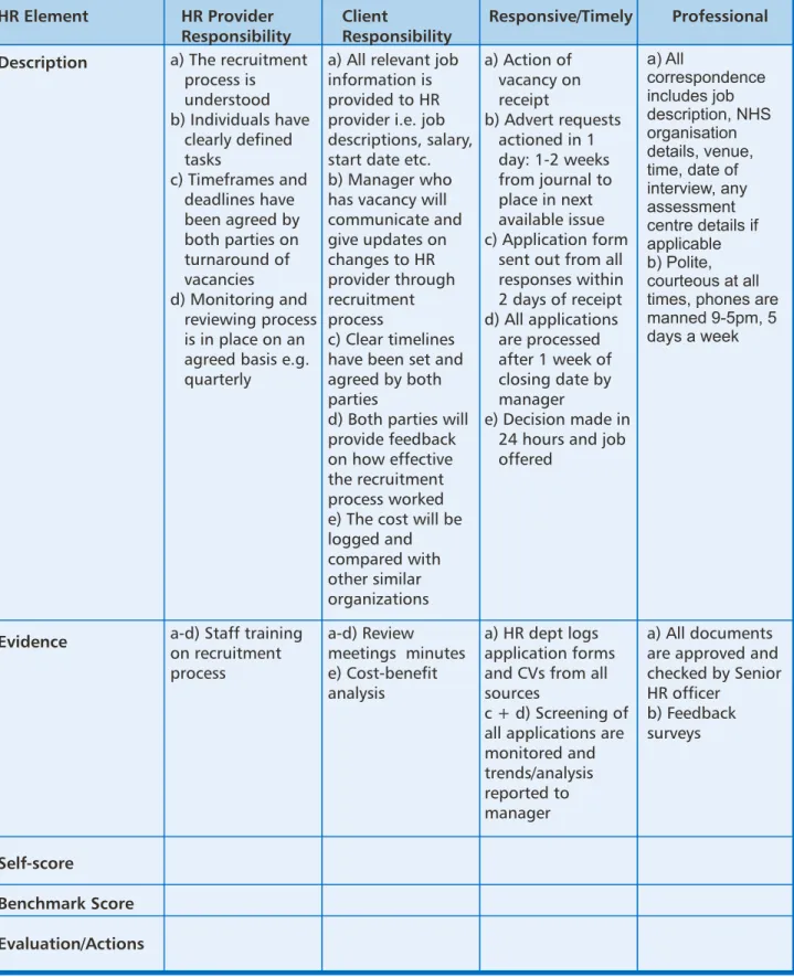 Figure 8 Self Assessment Template 