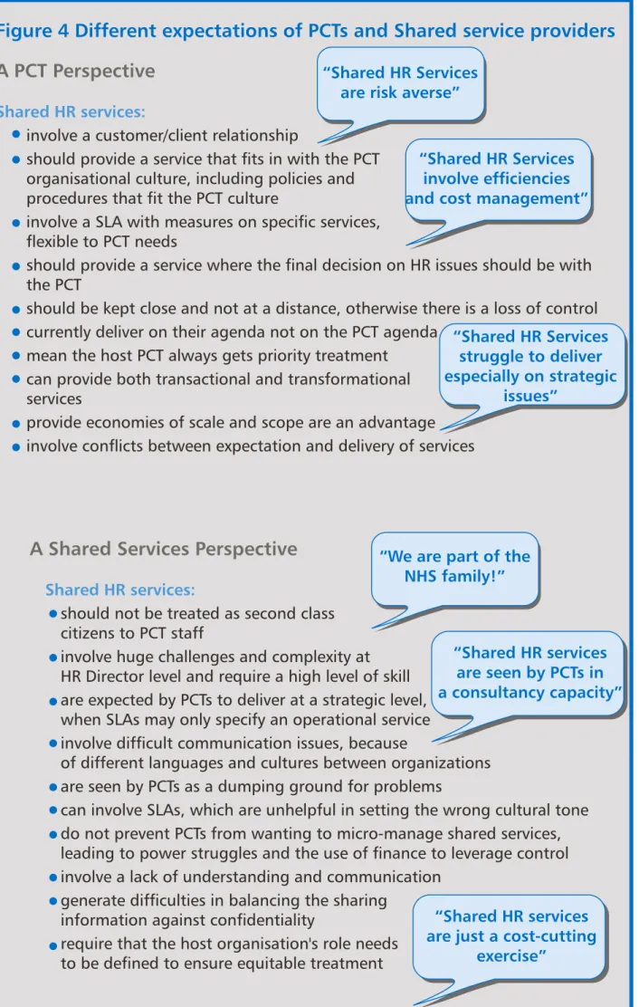 Figure 4 Different expectations of PCTs and Shared service providers A PCT Perspective