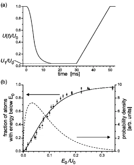 FIG. 4. �surement of the energy distribution. Shown are the adiabatic reduc-tion tothe trapped atoms with energy belowramp up.been scaled according to Fig