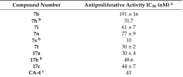 Table 5. Antiproliferative activities of selected β-lactams in human MDA-MB-231 breast cancer cells a.