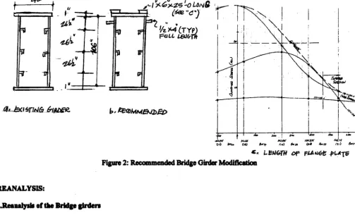 Figure 2: Recommaded BridlP Oirda" Modification 