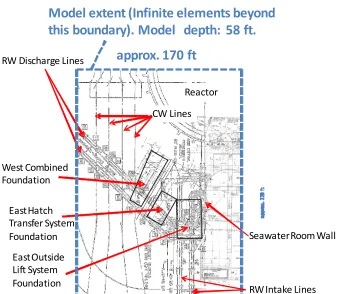 Figure 3. Schematic showing the extent of computational domain, with locations of primary structures of interest