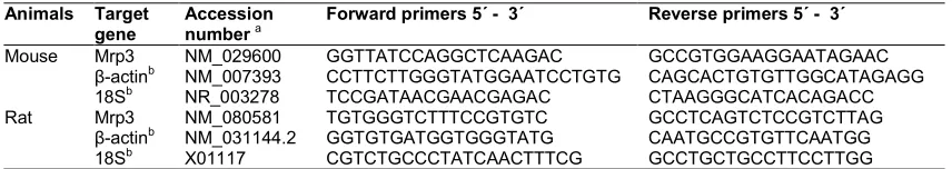 Table 1. List of primers sequence