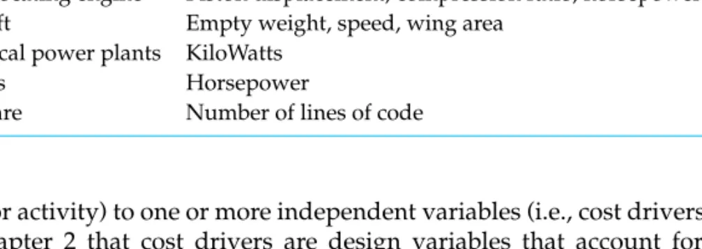 TABLE 3-1 Examples of Cost Drivers Used in Parametric Cost Estimates