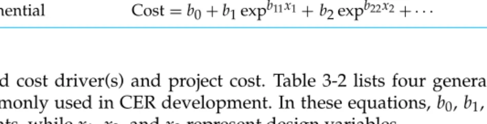 TABLE 3-2 Typical Equation Forms