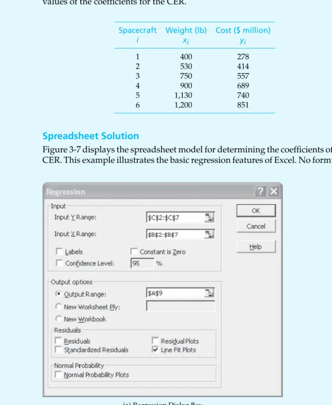 Figure 3-7 displays the spreadsheet model for determining the coefficients of the CER