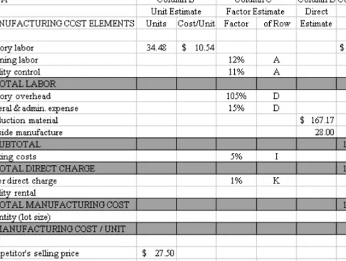 Figure 3-10 illustrates the use of the manufacturing cost-estimating spreadsheet to compute both a target cost and the cost reductions necessary to achieve the target cost