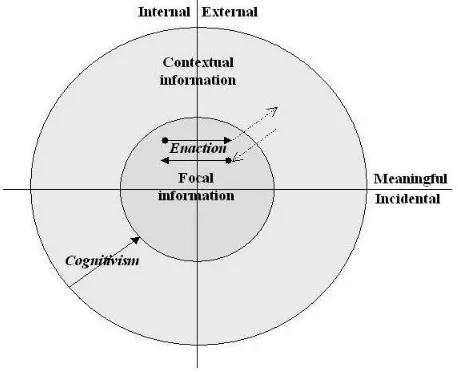 Figure 6. Our proposed model of context in psychology.