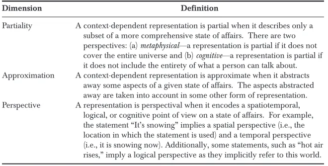 Figure 1. Dimensions of Context Dependence.