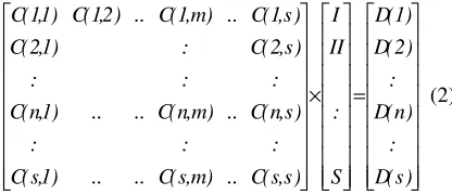 Table 1 outlines a description of the three data types employed within the PP-based component modeling approach: environment, parameters and connections
