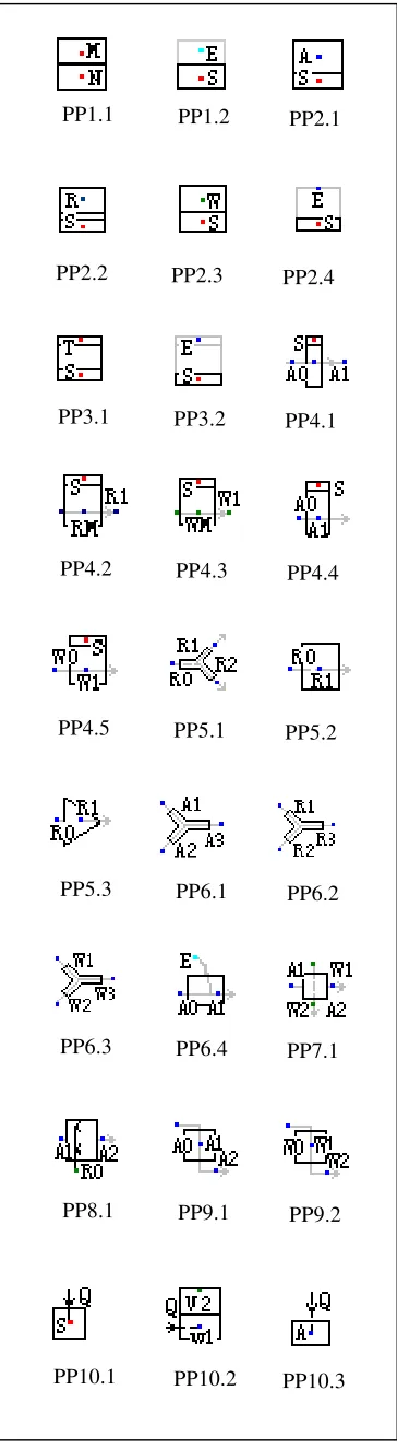 Table 1 Three data types in PP modeling 