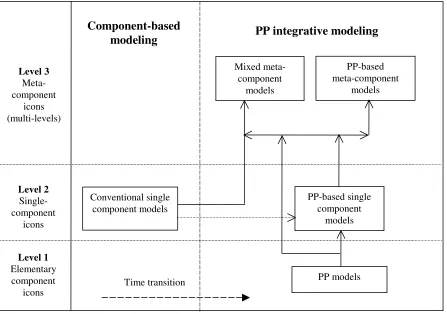 Figure 3 Plant component library structure 