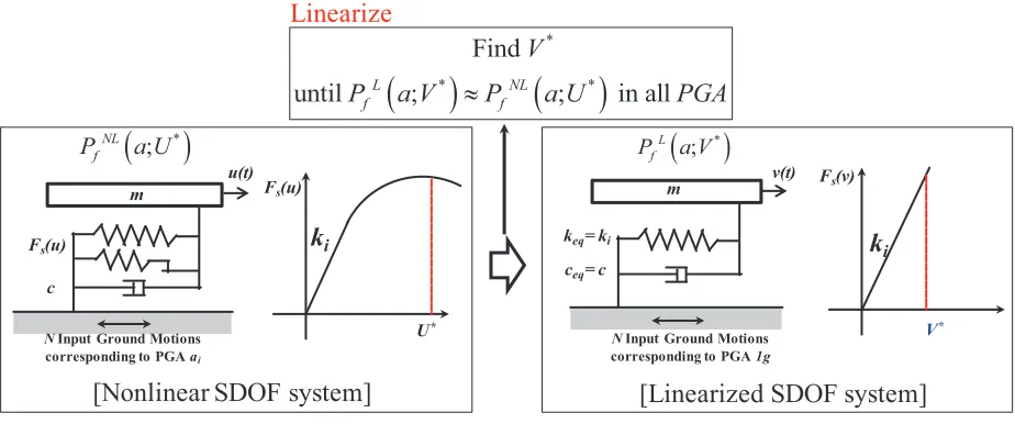 Figure 1. ELS concept 