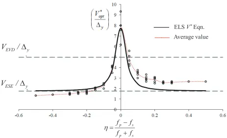 Figure 3. ELS V* representations of 70 systems at μ = 2 