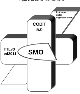 Figure 1. SMO framework 