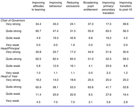 Table 9: Predicted impact of federating on specific goals related to students (%)