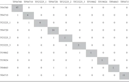 Table 6. Analysis tool dependency matrix