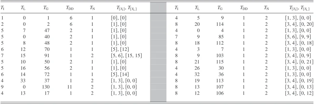 Fig. 5. An optimized schedule.