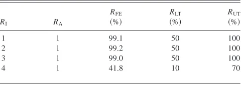 Table 10. Revised resource model