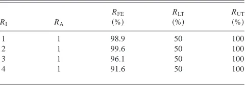 Table 4. Resource model