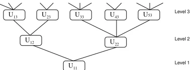 Fig. 2. From an indexed document to an indexed structured document.
