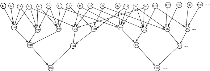 Fig. 3. Multi-layered Bayesian network for the BNR-SD model.