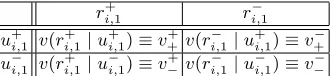 Table 1. Utility function V for the decision node Ri,j, with j ̸= 1.