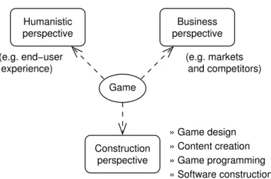 Figure 1: The three perspectives for making a computer game.