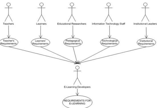 Figure 5: Requirements determination 