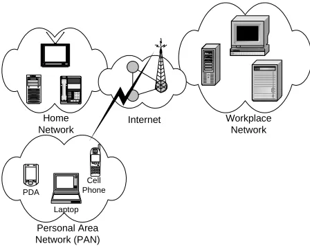 Figure 2: PDE Sub-networks 