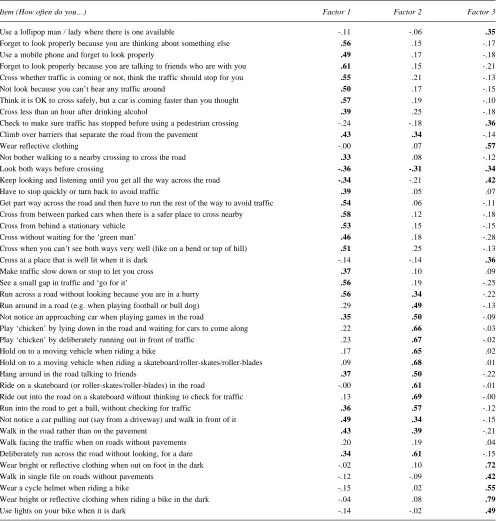 Table 5 Principal axis factor analysis of the 43 behaviour items (varimax rotation) (N=2127)