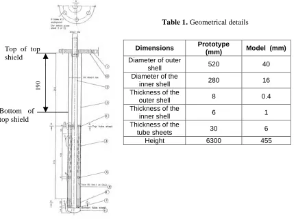 Table 1. Geometrical details 