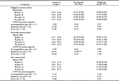 TABLE 6 
