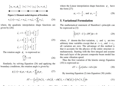 Figure 2. Element nodal degrees of freedom. 3