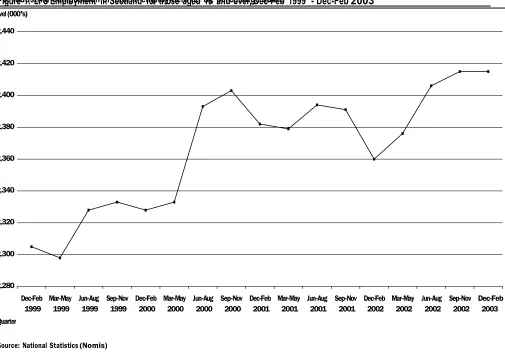 Figure 2: Claimant  Count and ILO unemployment  in Scotland, January 1999  - March 2003 