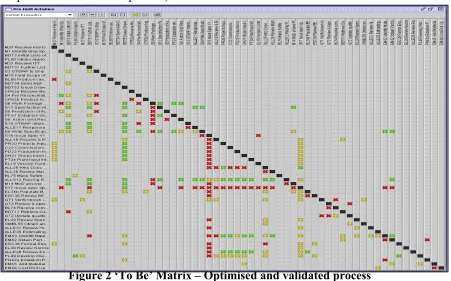 Figure 2 ‘To Be’ Matrix – Optimised and validated process 