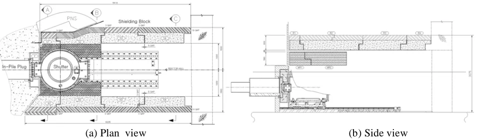 Figure 1. Configuration of shielding blocks  The objective of this paper is to evaluate the structural integrity for shielding blocks according to the 
