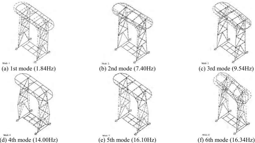 Table 4 Natural frequencies of the manbridge crane 