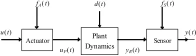 Fig. 1. System description. 