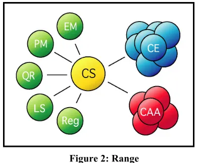 Figure 2). Figure 1: SCINET 
