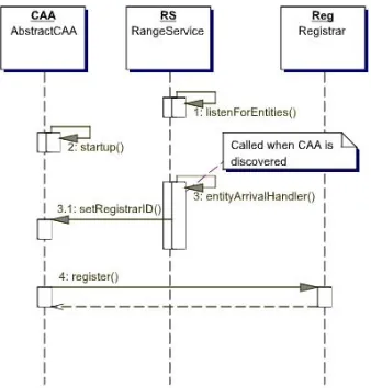 Figure 6: Query Model 