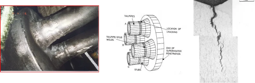 Figure 2. Creep-Fatigue Cracking in Bifurcation Welds. 