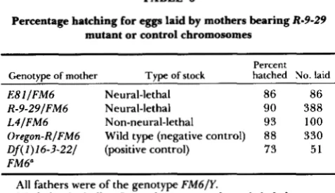 TABLE 6 LOS et al. 1987).  In the  current cytogenetic map (LE- and WATKINS 1986) R-9-29 is assigned to 