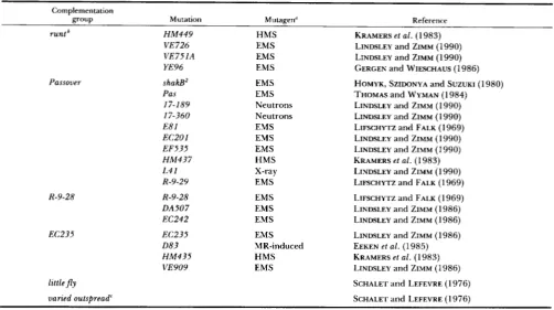 TABLE 2 
