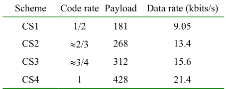 Table 1: GPRS channel coding parameters 
