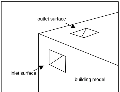 Figure 4 integration of the DWT model into abuilding model.