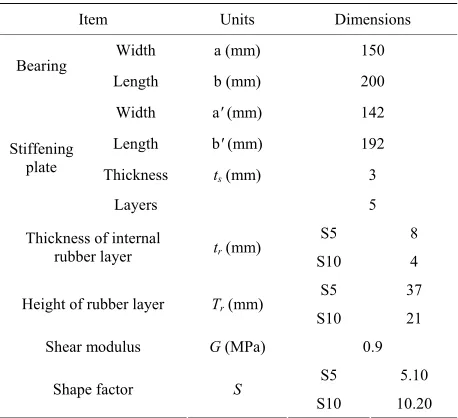 Table 1. Dimensions of the elastomeric bearing specimens. 