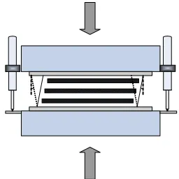 Table 3. Ultimate shear test program. 